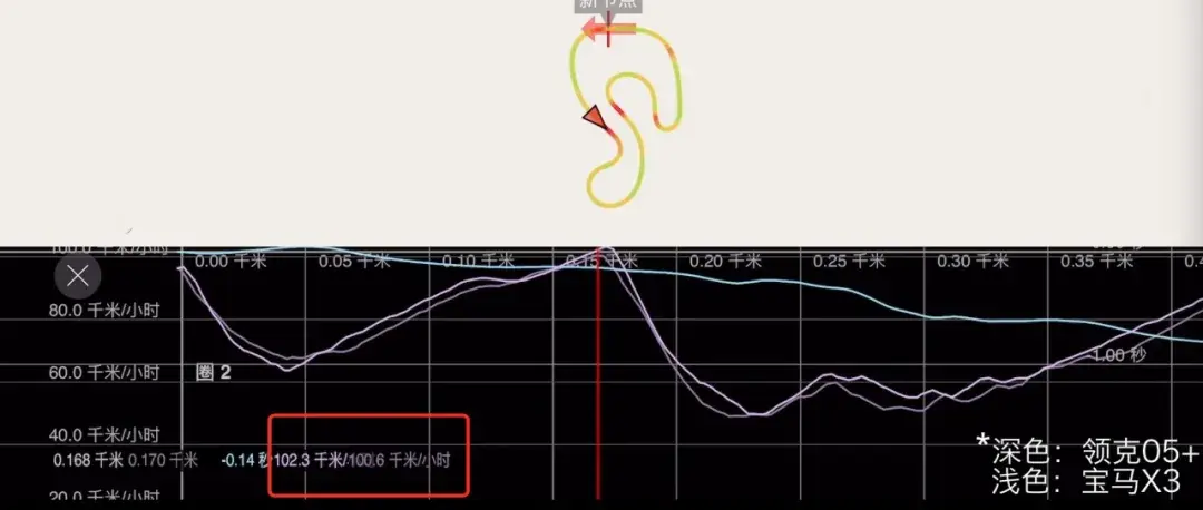 便宜10来万，操控不输宝马，国产轿跑SUV超靓，出街回头率200%插图