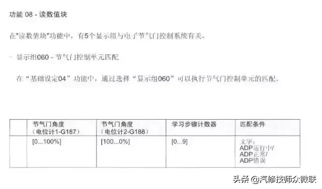 「技师入门」电子节气门控制系统插图7