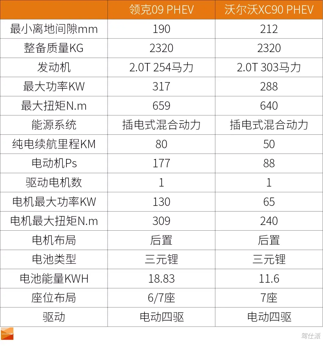 材料工程师评领克09：详细对比XC90后惊喜还多些插图2