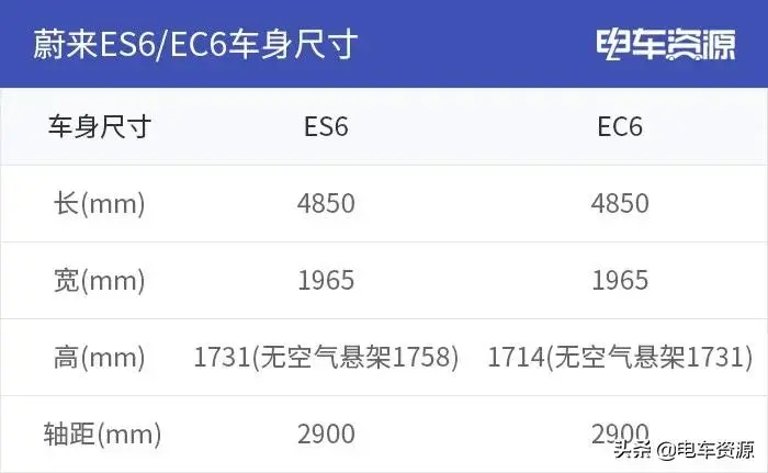 后排座椅实测：蔚来ES6_EC6的空间和舒适性表现如何？插图4