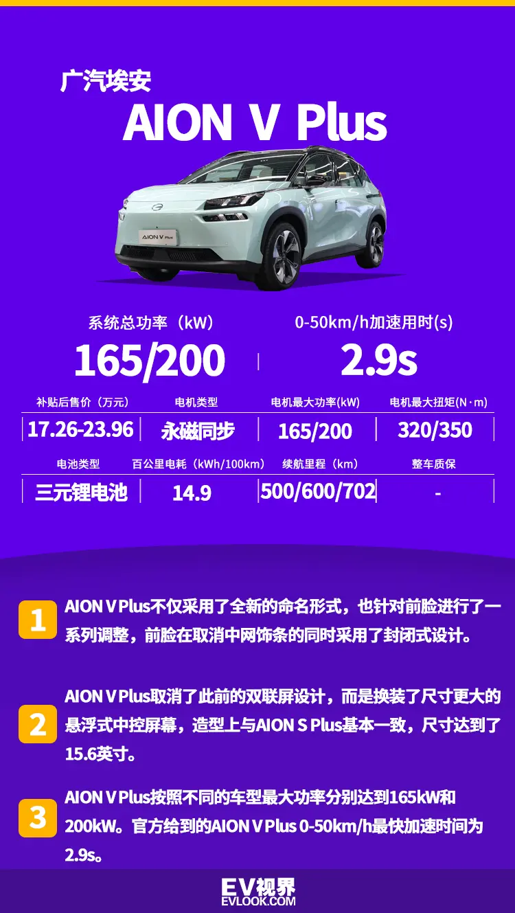 20万级纯电SUV的天花板？广汽埃安AION V Plus到店体验插图1