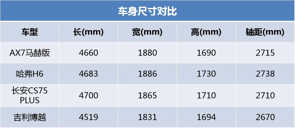 动力提升明显，适合日常家用，试驾东风风神AX7马赫版插图10