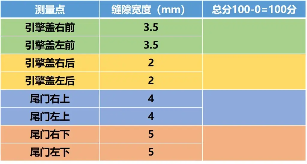 Lab测试：轴距近3米的奔驰C260L，操控让人意外插图1