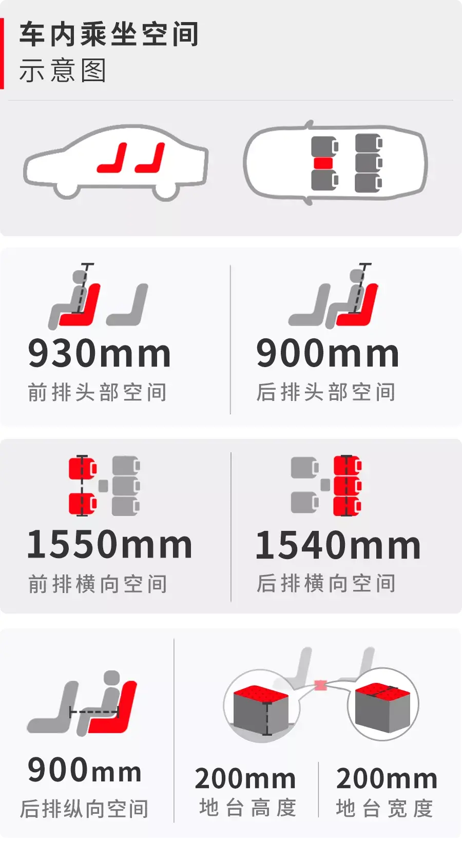 3.0T+后轮转向+空气悬挂，买A6L不如买它，绝对值插图7