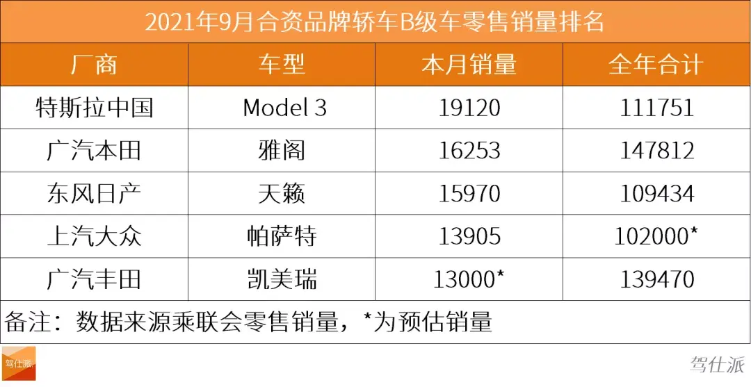 内燃机最后的防线！对比评测2021款天籁_新雅阁_新帕萨特插图