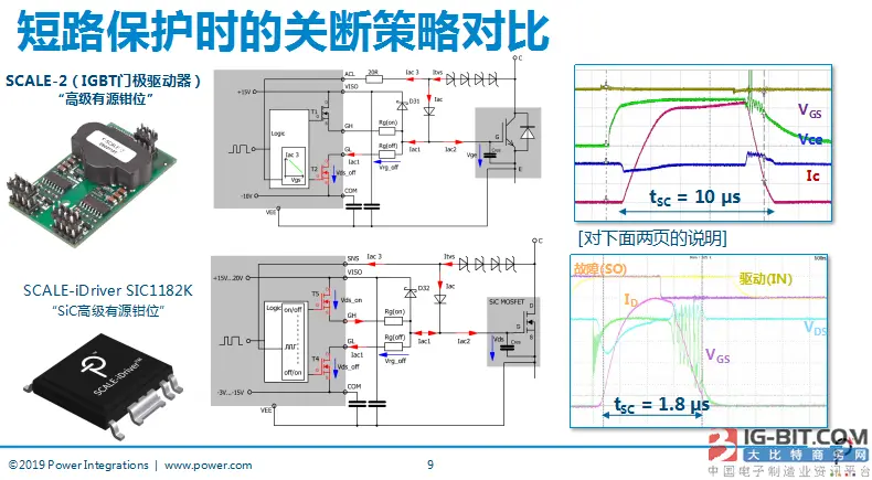 进击汽车领域 PI在碳化硅功率器件应用优势显著插图3