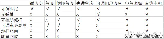 毫无用处的汽车知识 篇二十一：汽车悬挂二三事下篇-现代科技插图54