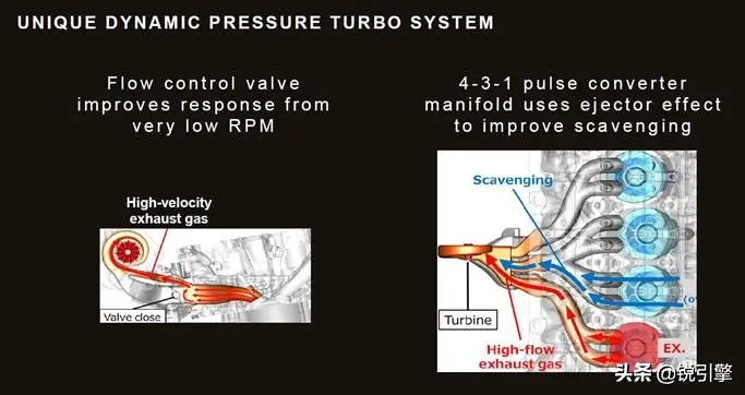 马自达的增压技术插图4