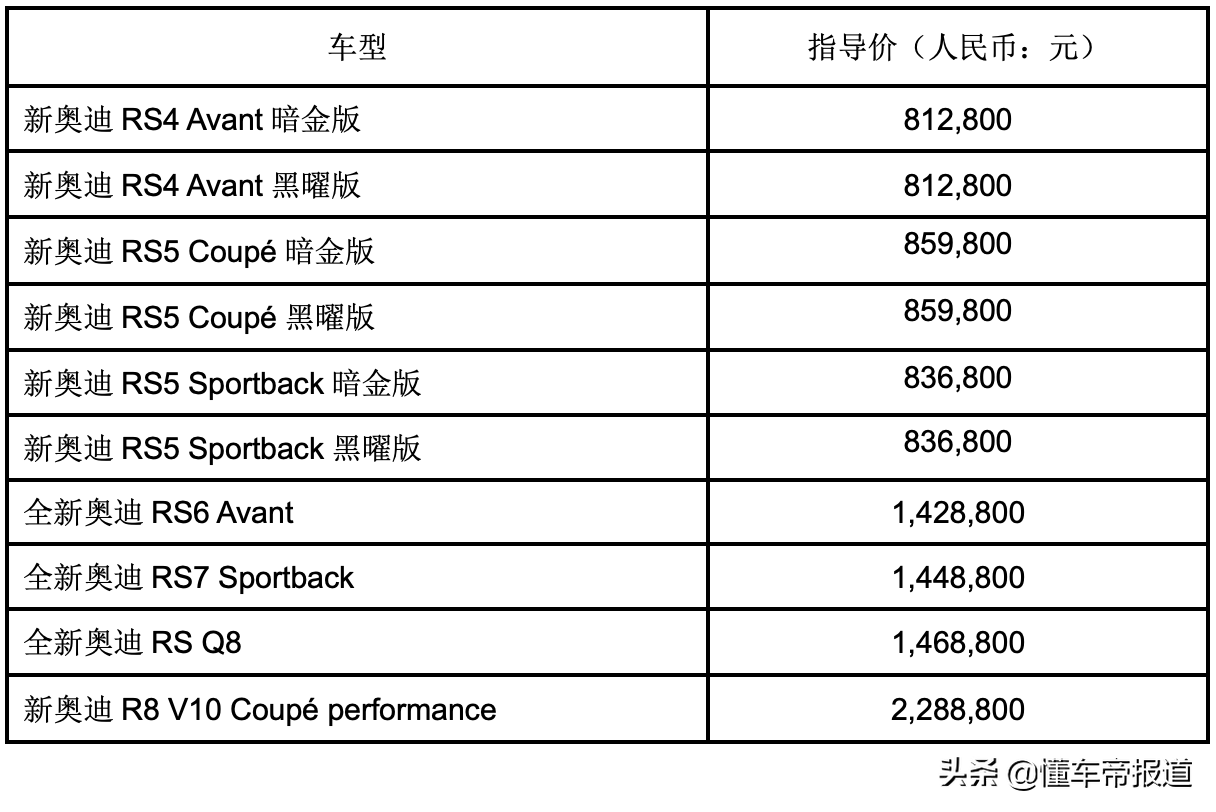 新车 |“王炸天团”！奥迪R/RS高性能家族焕新上市，售81.28万元起