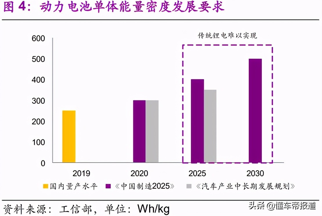 资讯｜宁德时代：固态电池商业化还很远，主机厂跨界造电池难盈利